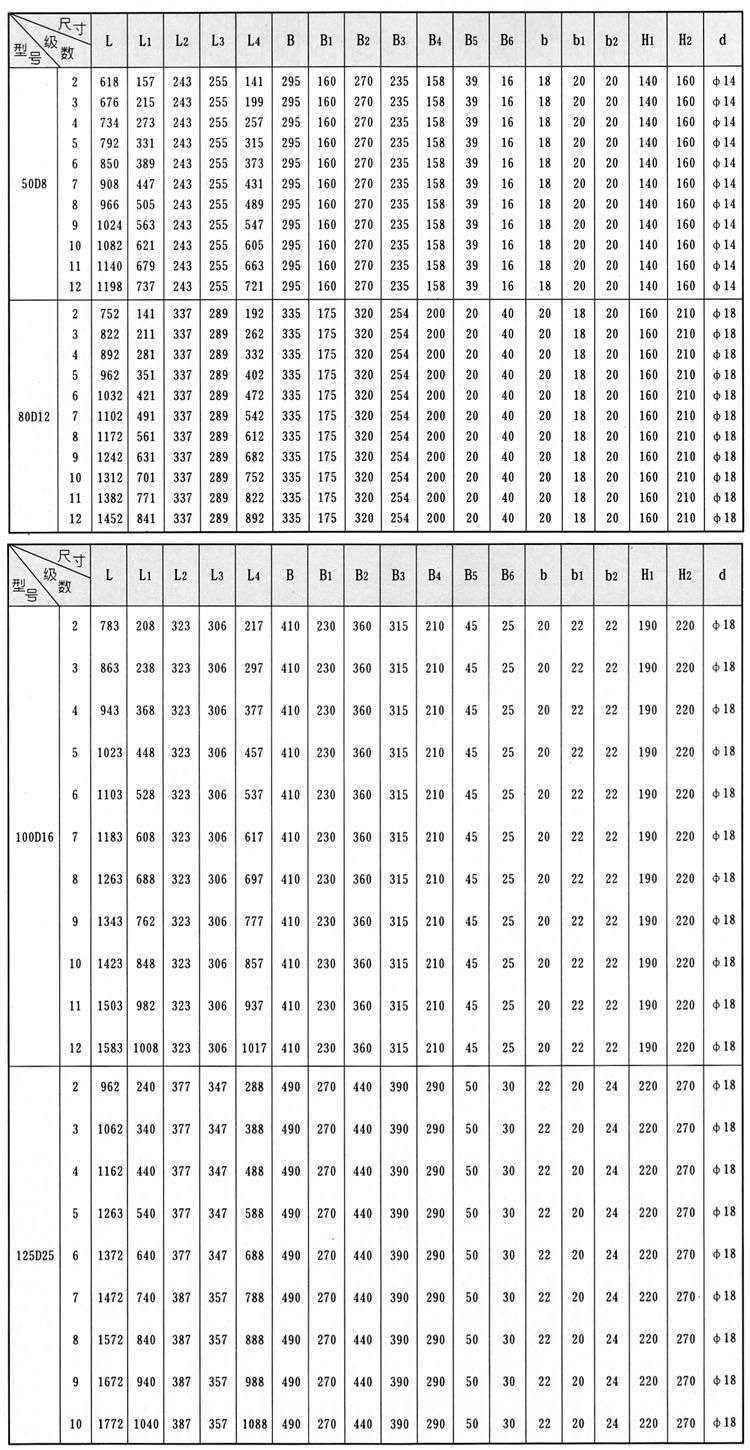 D、DG型臥式多級(jí)離心泵安裝結(jié)構(gòu)圖