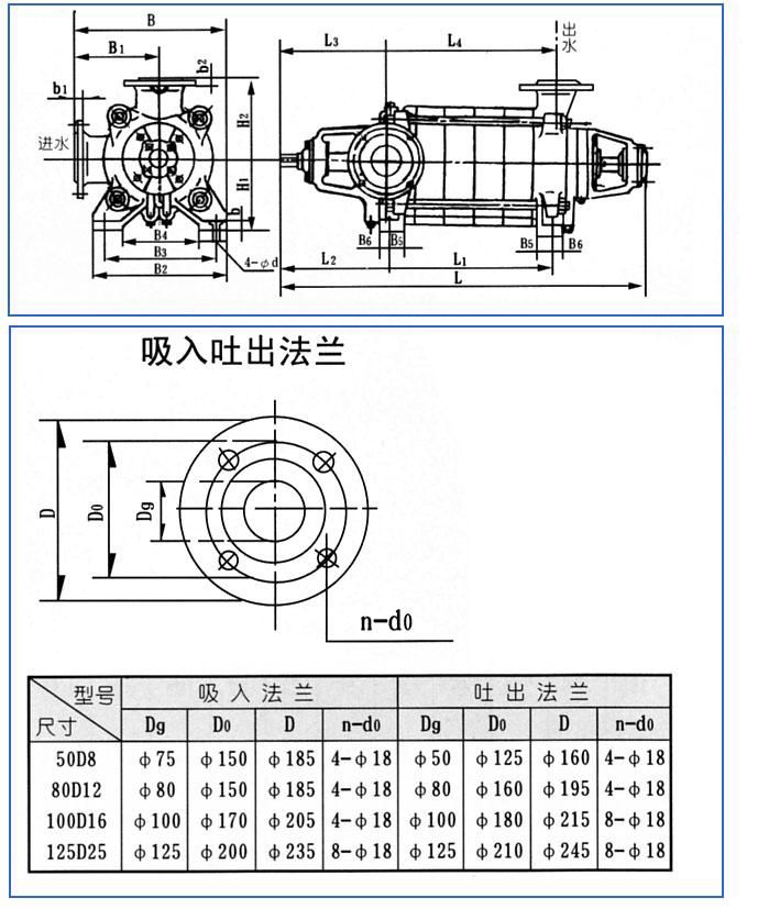 D、DG型臥式多級(jí)離心泵安裝結(jié)構(gòu)圖