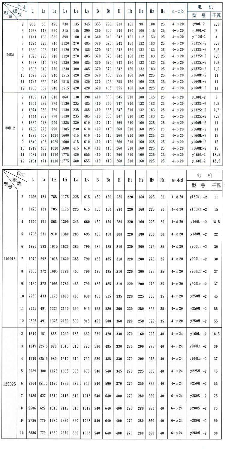 D、DG型臥式多級(jí)離心泵安裝結(jié)構(gòu)圖